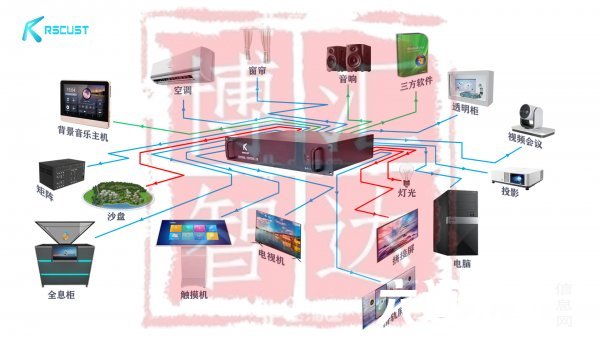 公园中控系统自主研发-系统成熟-支持定制 公园中控系统自主研发-系统成熟-支持定制